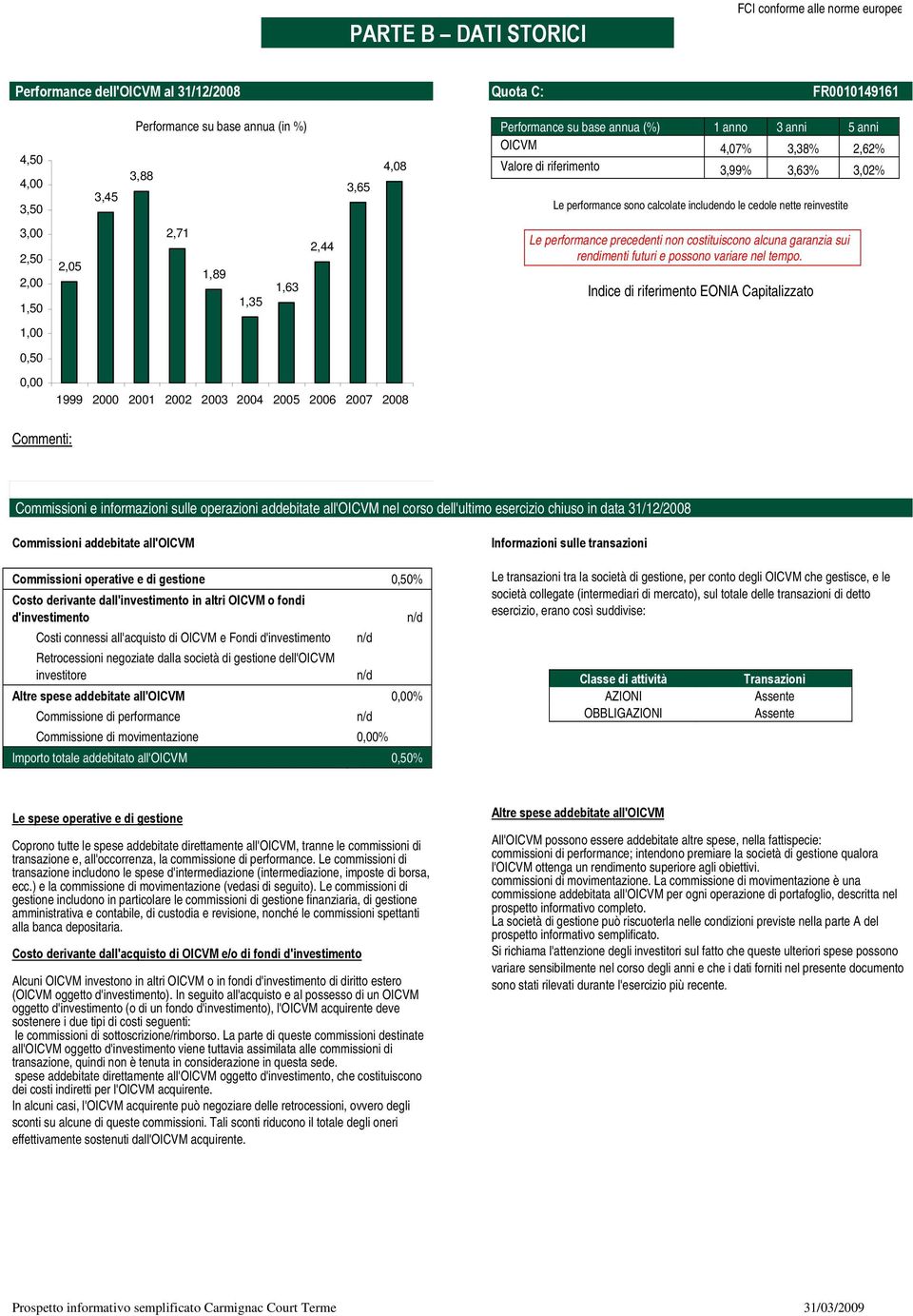 1,35 1,63 2,44 Le performance precedenti non costituiscono alcuna garanzia sui rendimenti futuri e possono variare nel tempo.