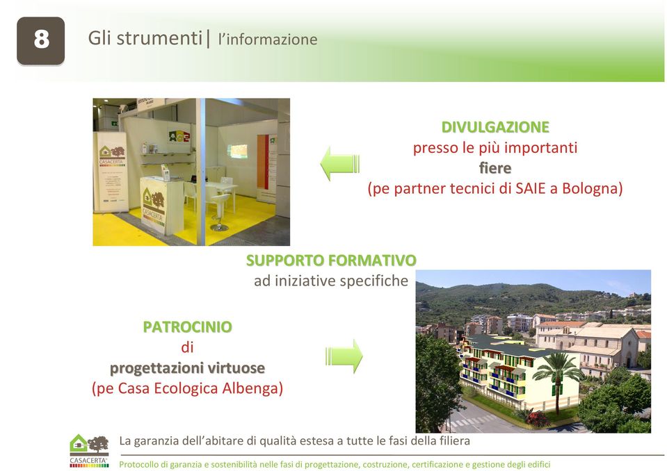 PATROCINIO di progettazioni virtuose (pe Casa Ecologica