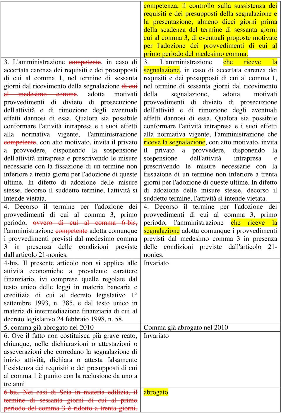 Qualora sia possibile conformare l'attività intrapresa e i suoi effetti alla normativa vigente, l'amministrazione competente, con atto motivato, invita il privato a provvedere, disponendo la