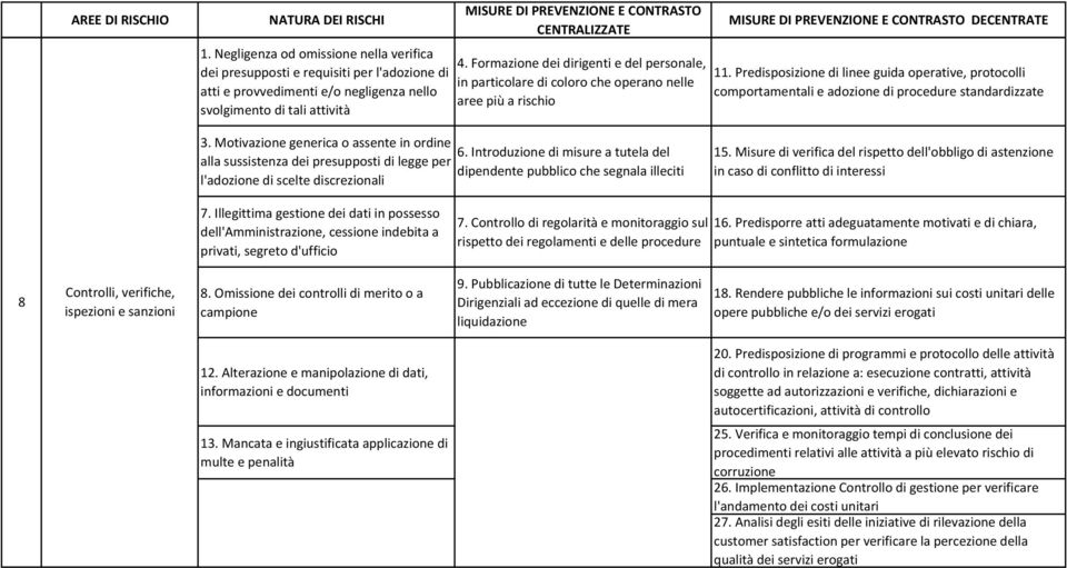 Rendere pubbliche le informazioni sui costi unitari delle opere pubbliche e/o dei servizi erogati 13.