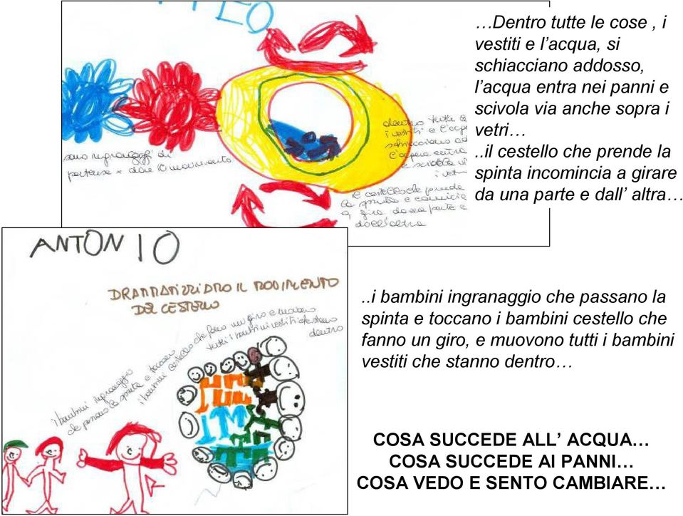 .i bambini ingranaggio che passano la spinta e toccano i bambini cestello che fanno un giro, e muovono