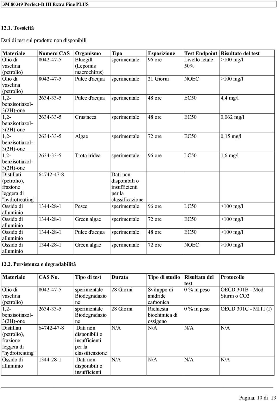 47-8 Dati non disponibili o insufficienti per la classificazio 1344-28