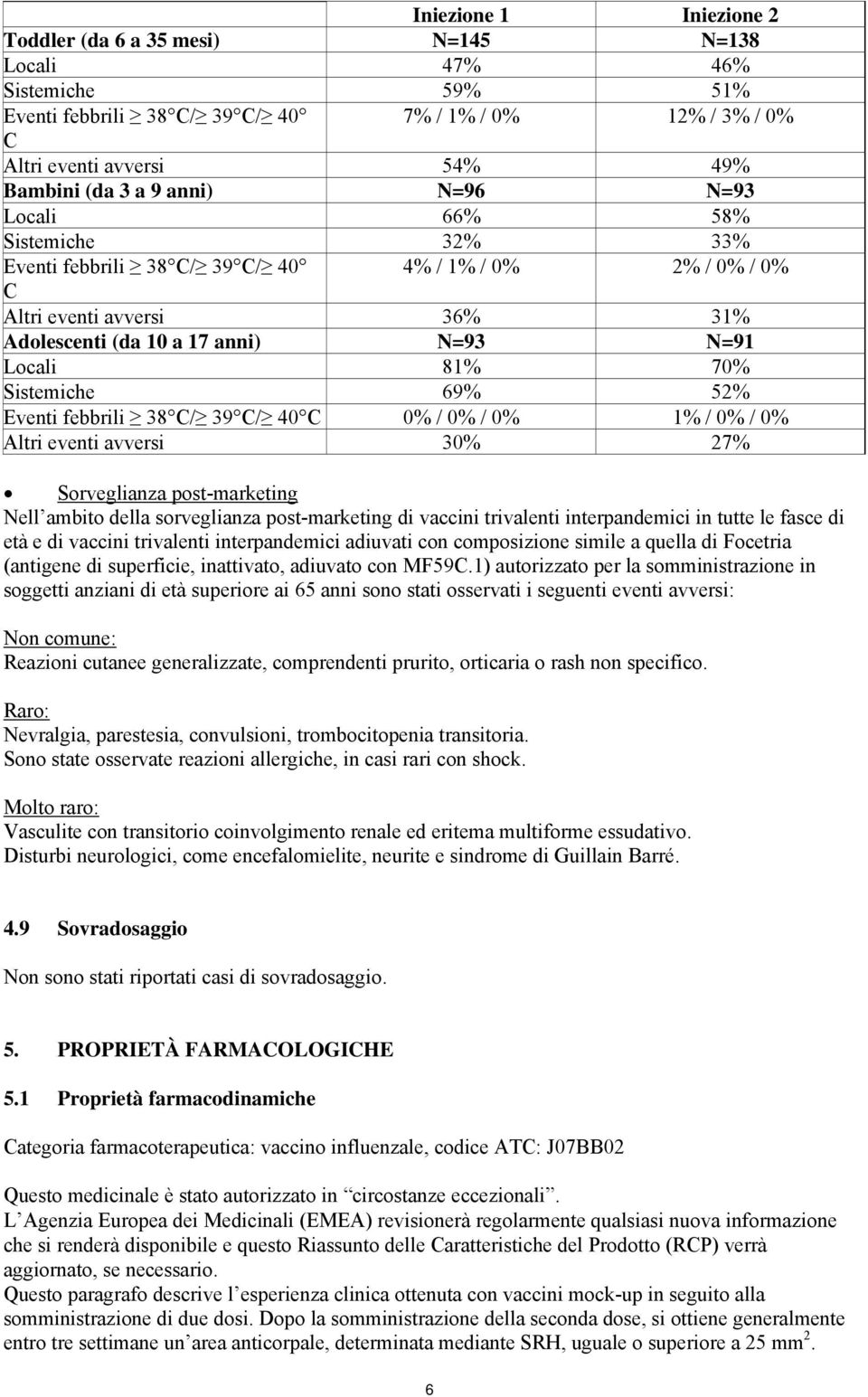 Sistemiche 69% 52% Eventi febbrili 38 C/ 39 C/ 40 C 0% / 0% / 0% 1% / 0% / 0% Altri eventi avversi 30% 27% Sorveglianza post-marketing Nell ambito della sorveglianza post-marketing di vaccini