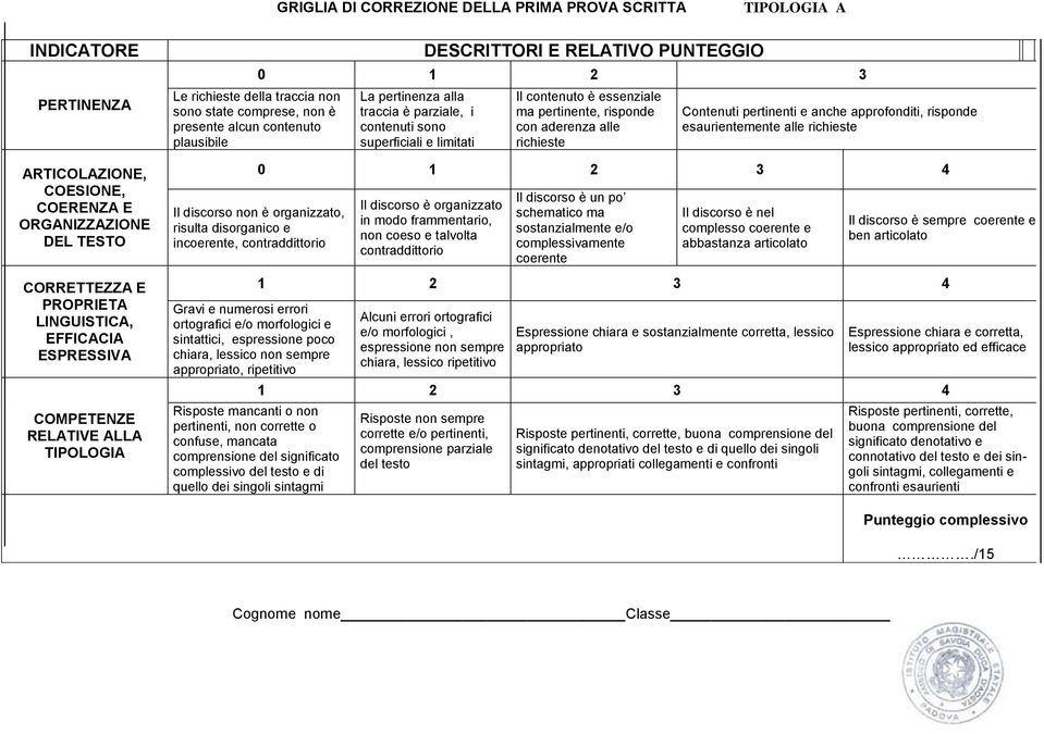 traccia è parziale, i contenuti sono superficiali e limitati Il contenuto è essenziale ma pertinente, risponde con aderenza alle richieste Contenuti pertinenti e anche approfonditi, risponde