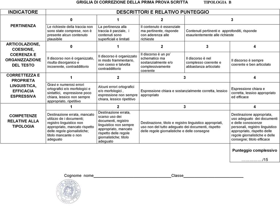 traccia è parziale, i contenuti sono superficiali e limitati Il contenuto è essenziale ma pertinente, risponde con aderenza alle richieste Contenuti pertinenti e approfonditi, risponde