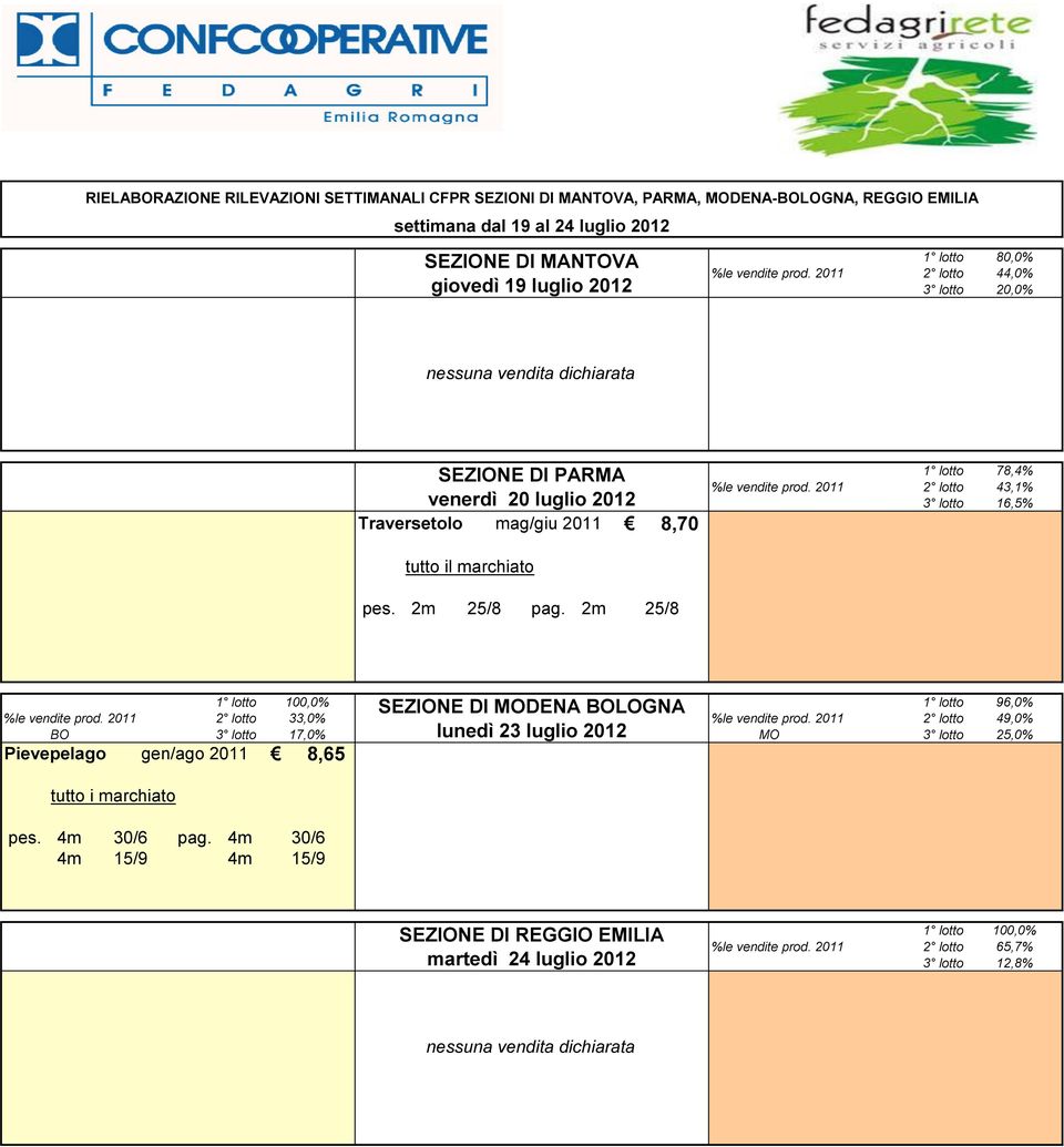 2011 2 lotto 43,1% 3 lotto 16,5% tutto il marchiato pes. 2m 258 pag. 2m 258 1 lotto 100,0% 1 lotto 96,0% %le vendite prod. 2011 2 lotto 33,0% %le vendite prod.