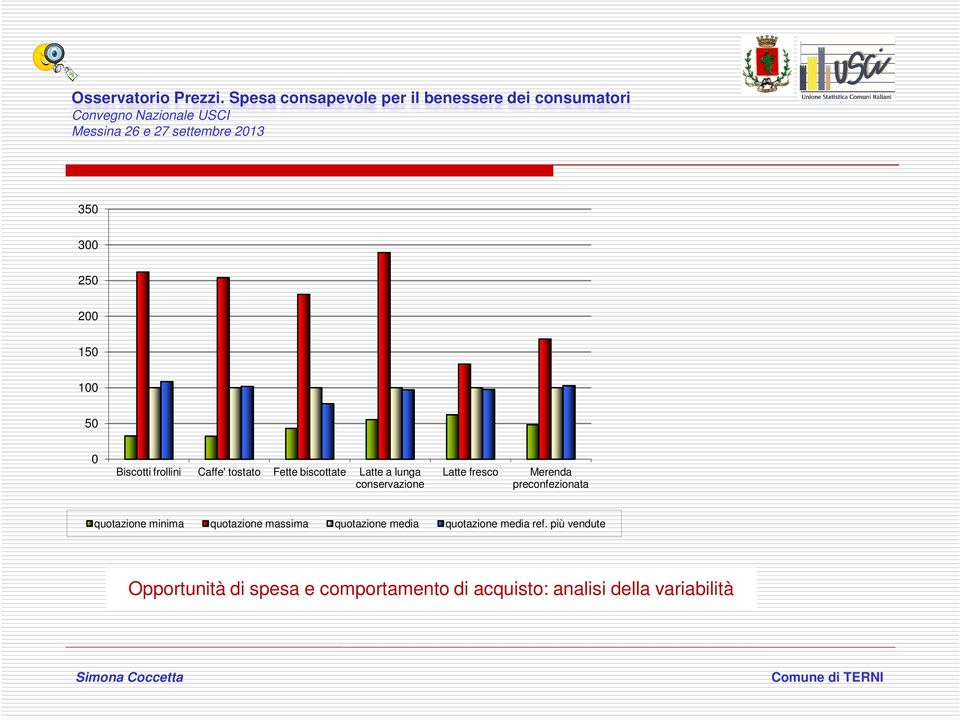 quotazione minima quotazione massima quotazione media quotazione media ref.