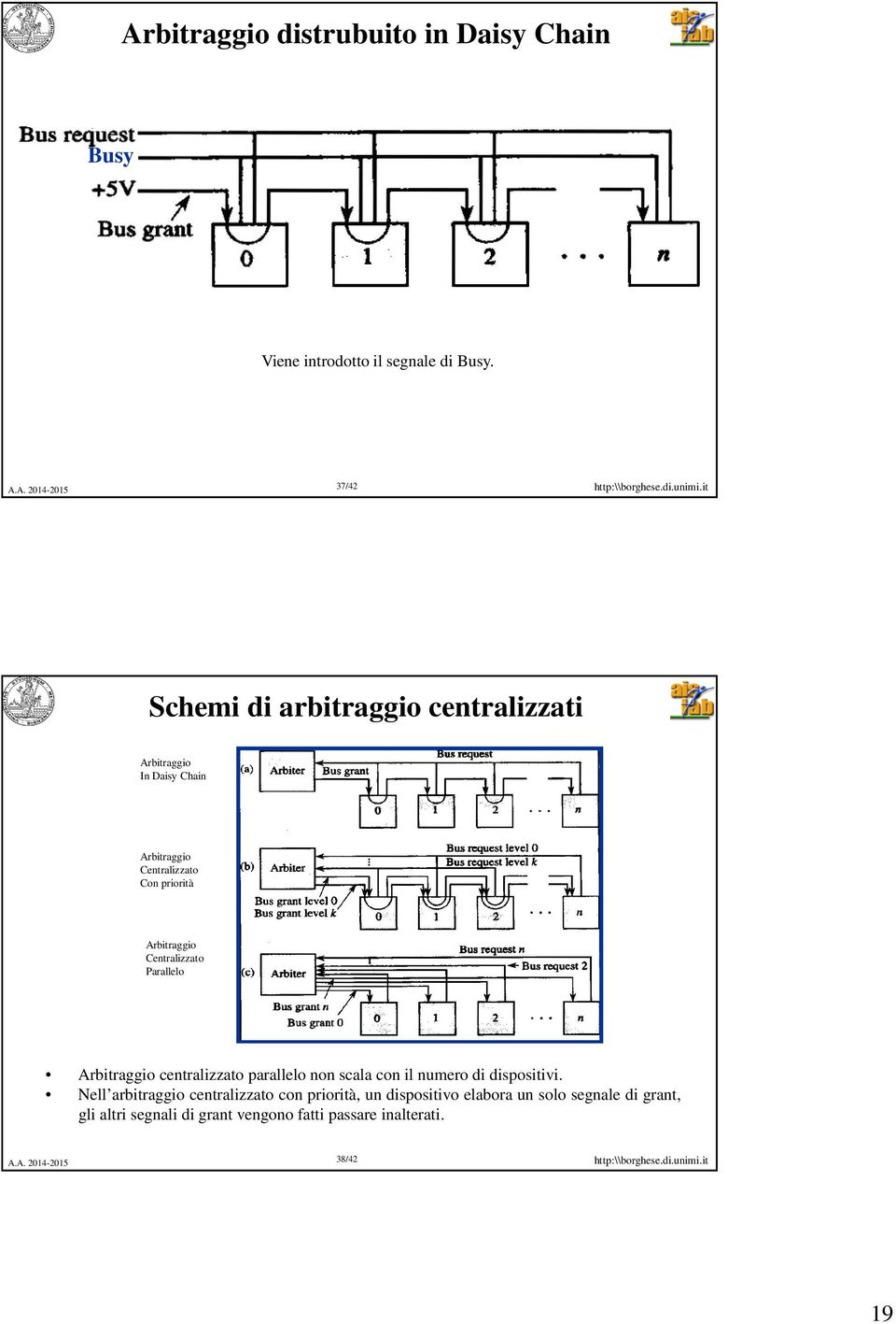 Arbitraggio Centralizzato Parallelo Arbitraggio centralizzato parallelo non scala con il numero di dispositivi.