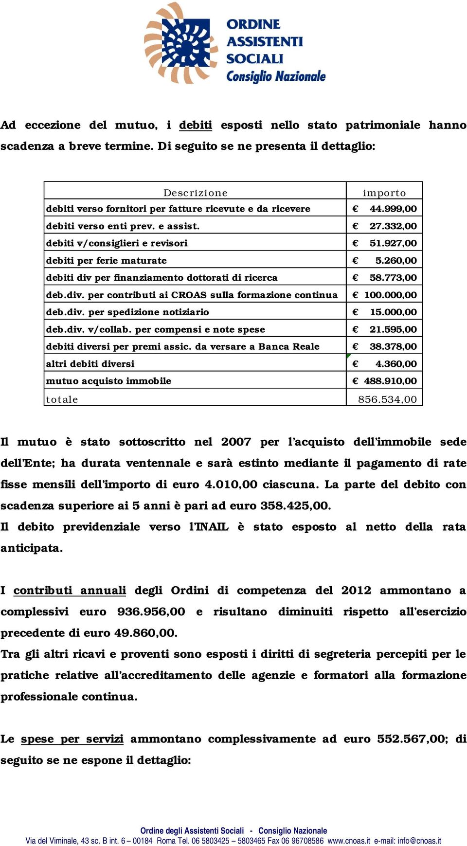 332,00 debiti v/consiglieri e revisori 51.927,00 debiti per ferie maturate 5.260,00 debiti div per finanziamento dottorati di ricerca 58.773,00 deb.div. per contributi ai CROAS sulla formazione continua 100.