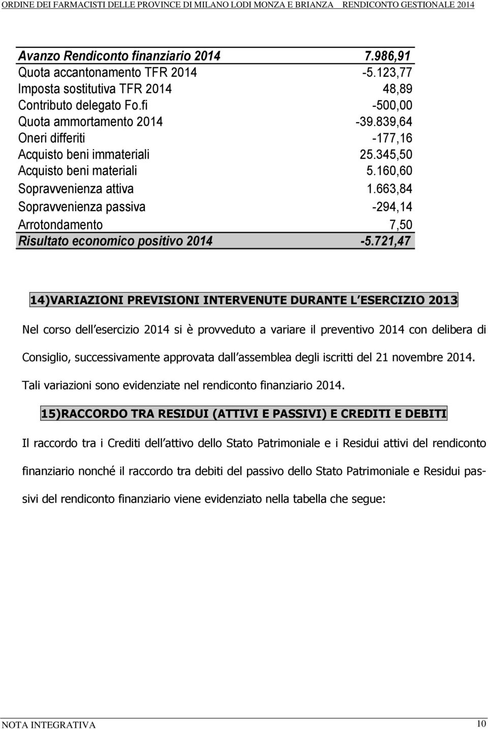 663,84 Sopravvenienza passiva -294,14 Arrotondamento 7,50 Risultato economico positivo 2014-5.