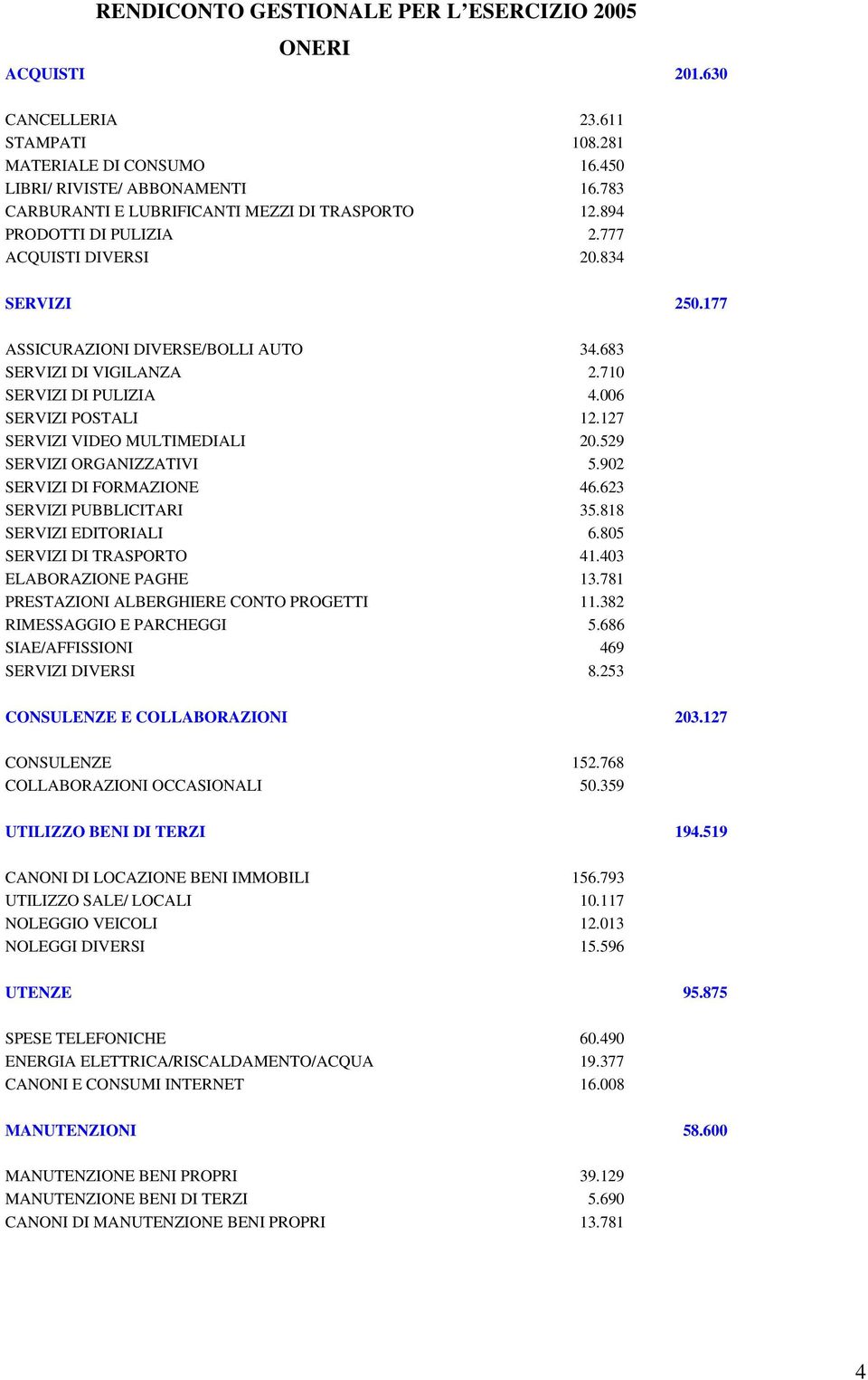 710 SERVIZI DI PULIZIA 4.006 SERVIZI POSTALI 12.127 SERVIZI VIDEO MULTIMEDIALI 20.529 SERVIZI ORGANIZZATIVI 5.902 SERVIZI DI FORMAZIONE 46.623 SERVIZI PUBBLICITARI 35.818 SERVIZI EDITORIALI 6.