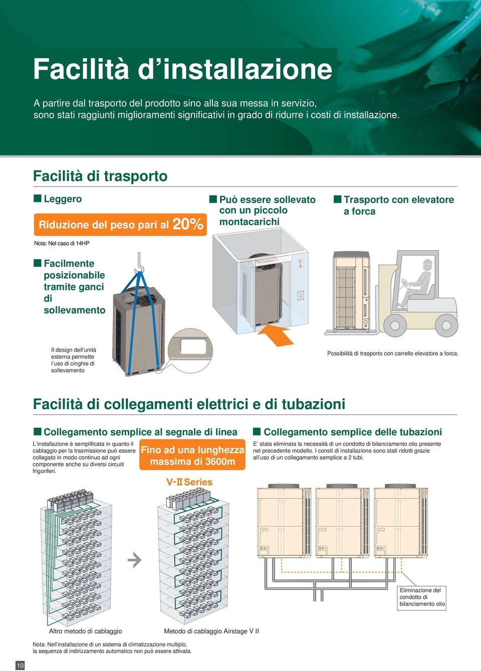 ganci di sollevamento Il design dell unità esterna permette l uso di cinghie di sollevamento Possibilità di trasporto con carrello elevatore a forca.