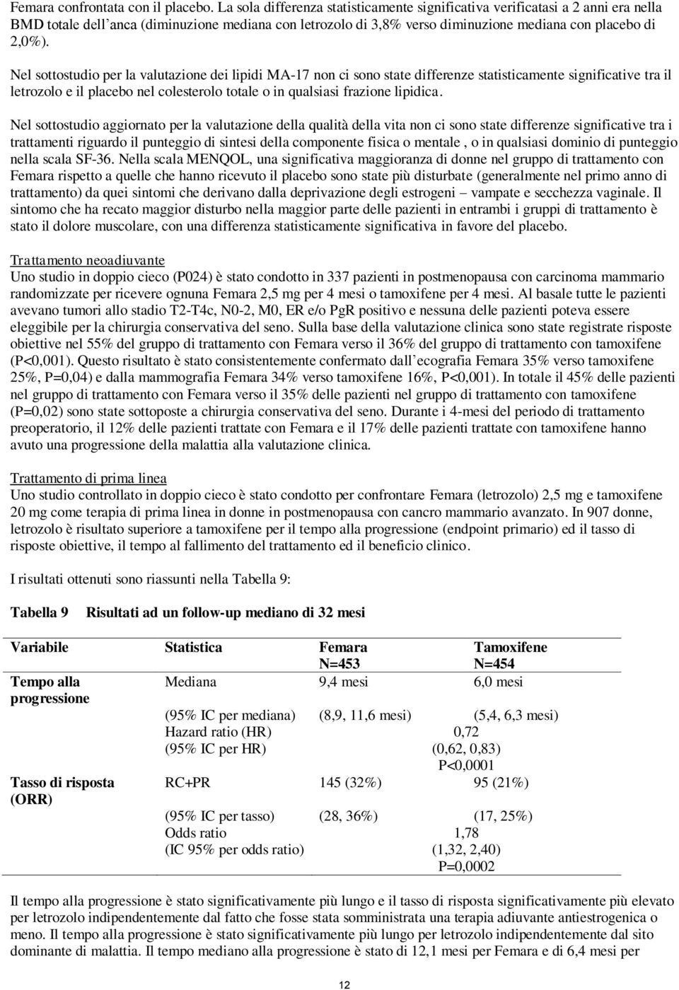 Nel sottostudio per la valutazione dei lipidi MA-17 non ci sono state differenze statisticamente significative tra il letrozolo e il placebo nel colesterolo totale o in qualsiasi frazione lipidica.