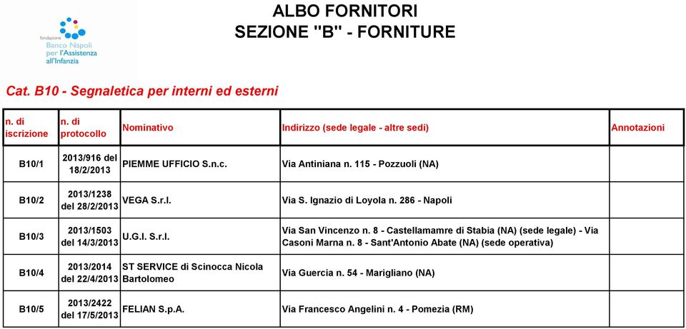 p.A. del 17/5/2013 Via S. Ignazio di Loyola n. 286 - Napoli San Vincenzo n. 8 - Castellamamre di Stabia (NA) (sede legale) - Via Casoni Marna n.