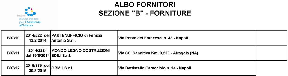 r.l. Via Ponte dei Francesci n. 43 - Napoli Via SS. Sannitica Km.