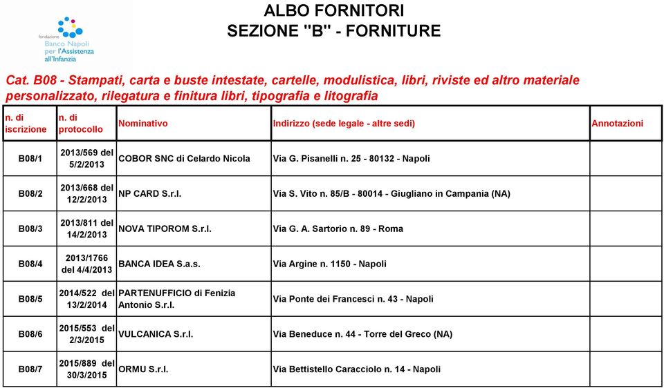 85/B - 80014 - Giugliano in Campania (NA) B08/3 2013/811 del 14/2/2013 NOVA TIPOROM S.r.l. Via G. A. Sartorio n. 89 - Roma B08/4 2013/1766 del 4/4/2013 BANCA IDEA S.a.s. Via Argine n.