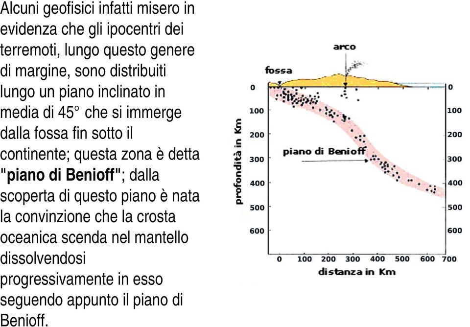 continente; questa zona è detta "piano di Benioff"; dalla scoperta di questo piano è nata la convinzione