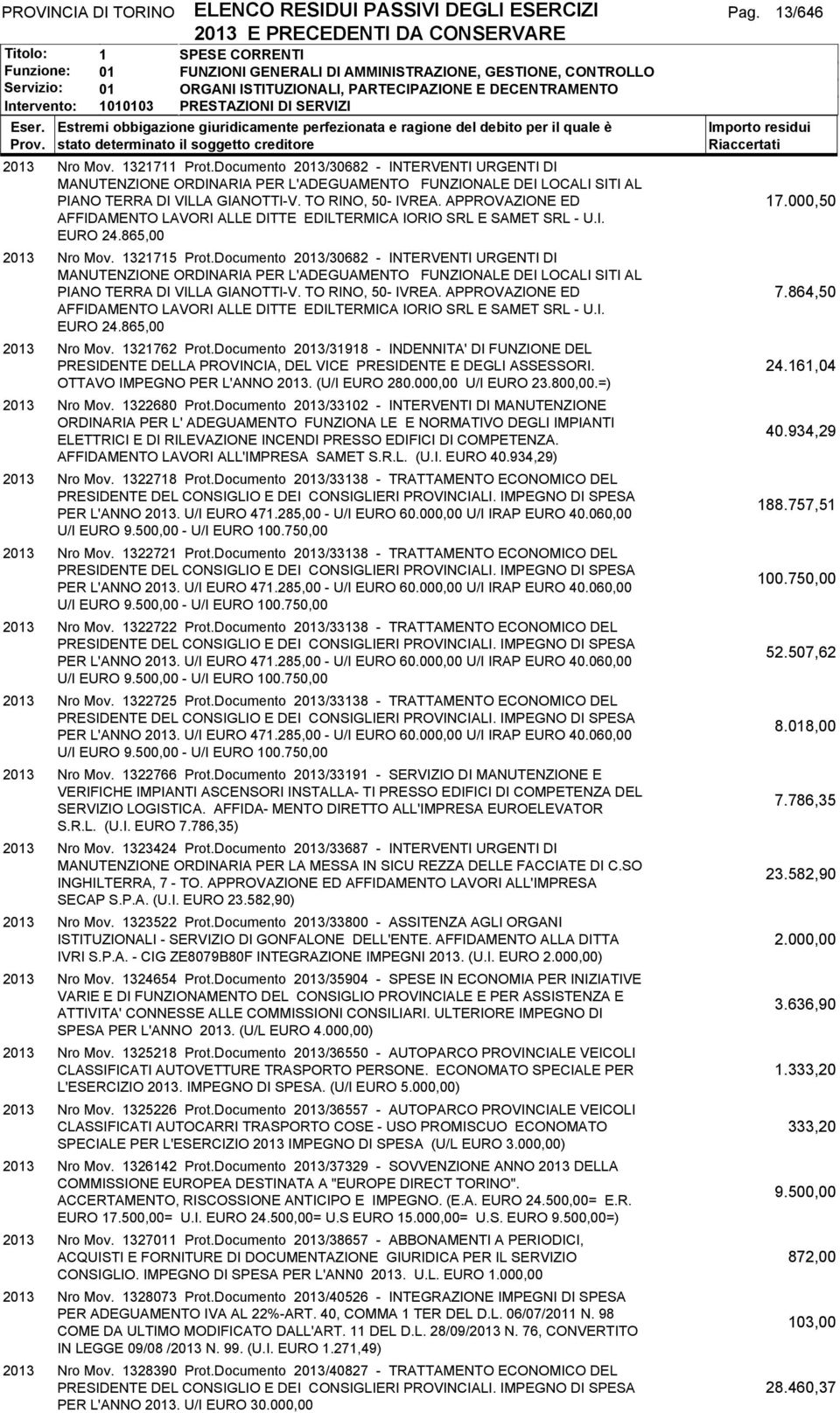 APPROVAZIONE ED AFFIDAMENTO LAVORI ALLE DITTE EDILTERMICA IORIO SRL E SAMET SRL - U.I. EURO 24.865,00 2013 Nro Mov. 1321715 Prot.