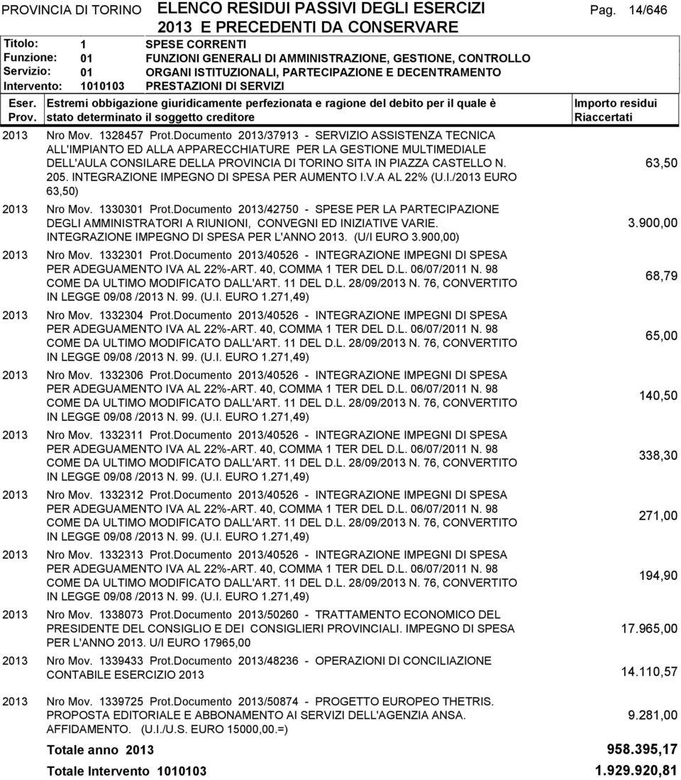 INTEGRAZIONE IMPEGNO DI SPESA PER AUMENTO I.V.A AL 22% (U.I./2013 EURO 63,50) 2013 Nro Mov. 1330301 Prot.