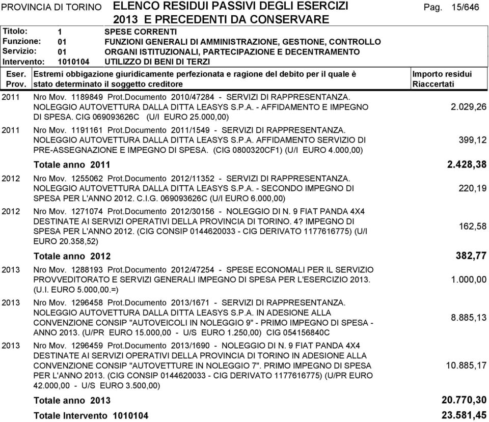 Documento 2011/1549 - SERVIZI DI RAPPRESENTANZA. NOLEGGIO AUTOVETTURA DALLA DITTA LEASYS S.P.A. AFFIDAMENTO SERVIZIO DI PRE-ASSEGNAZIONE E IMPEGNO DI SPESA. (CIG 0800320CF1) (U/I EURO 4.