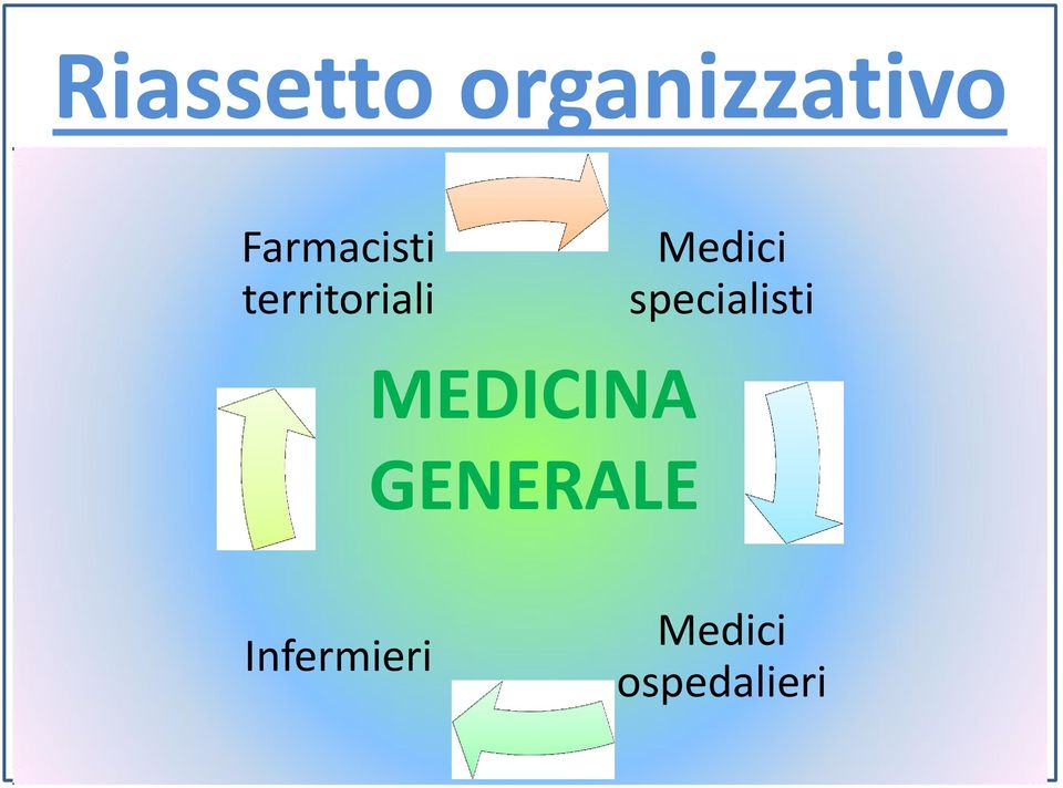 Medici specialisti MEDICINA