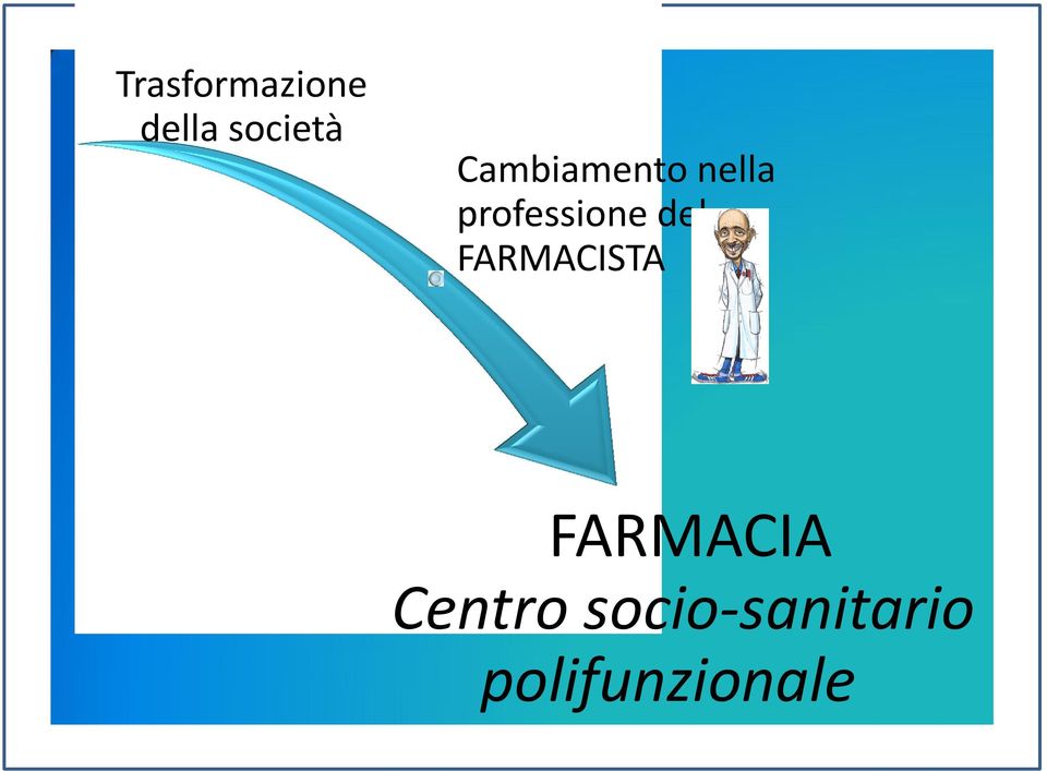 del FARMACISTA FARMACIA