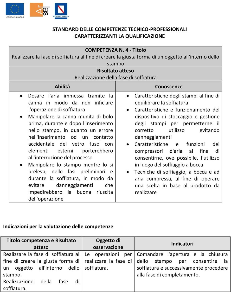 modo da non inficiare l'operazione di soffiatura Manipolare la canna munita di bolo prima, durante e dopo l'inserimento nello stampo, in quanto un errore nell'inserimento od un contatto accidentale