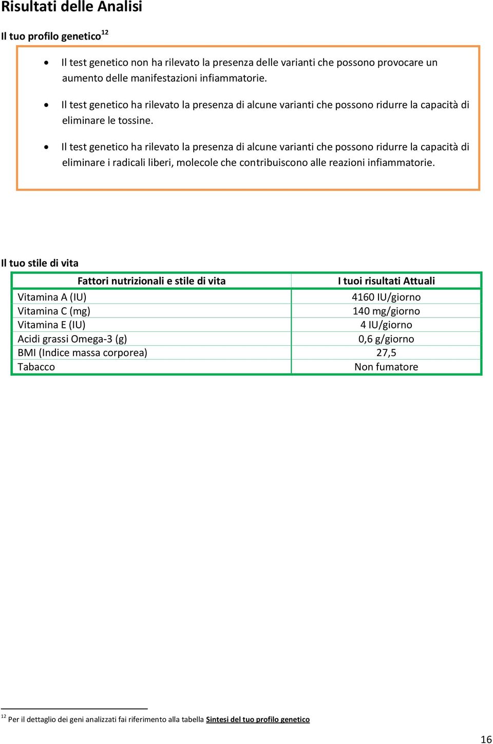 Il test genetico ha rilevato la presenza di alcune varianti che possono ridurre la capacità di eliminare i radicali liberi, molecole che contribuiscono alle reazioni infiammatorie.