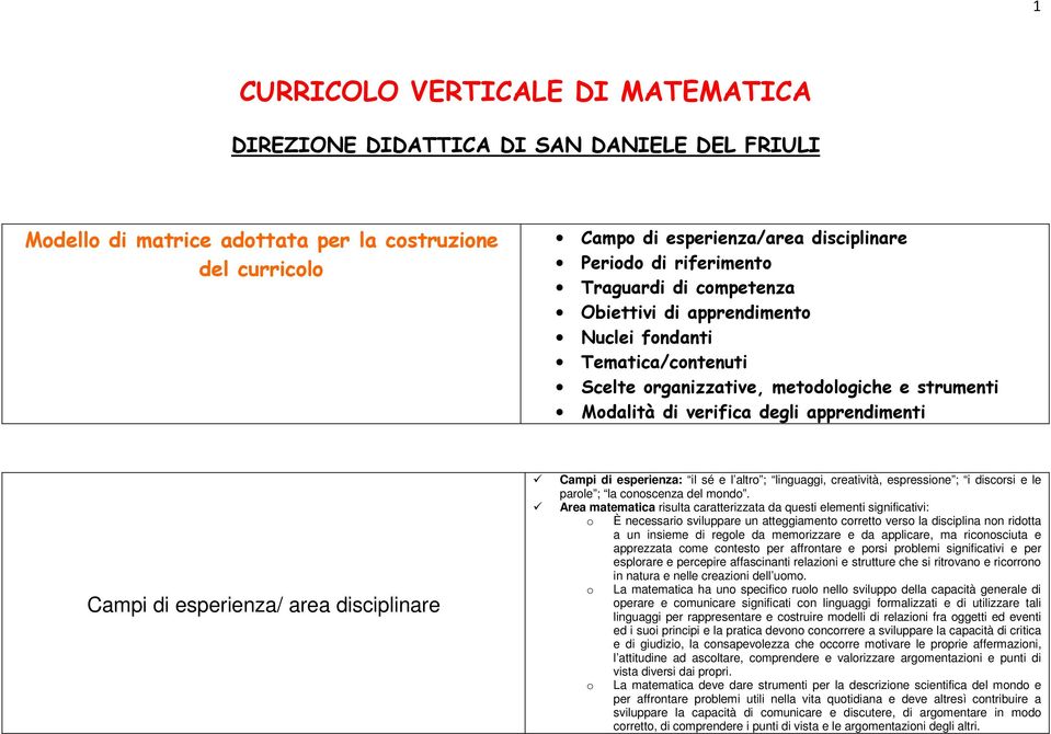 disciplinare Campi di esperienza: il sé e l altr ; linguaggi, creatività, espressine ; i discrsi e le parle ; la cnscenza del mnd.