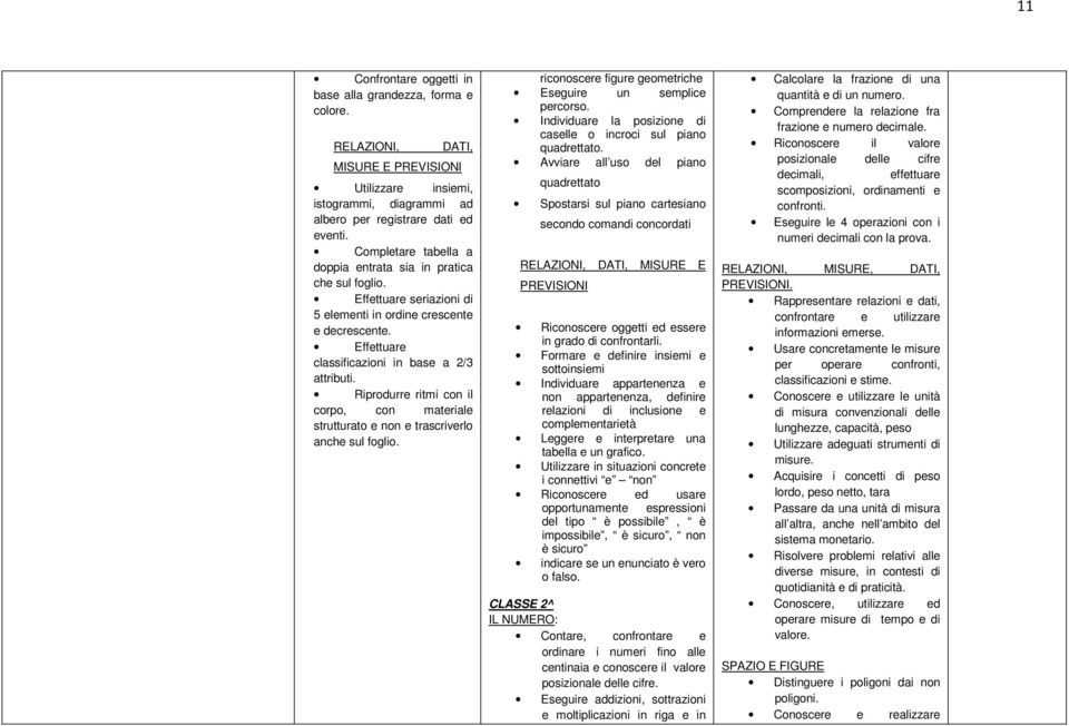 Riprdurre ritmi cn il crp, cn materiale strutturat e nn e trascriverl anche sul fgli. ricnscere figure gemetriche Eseguire un semplice percrs.