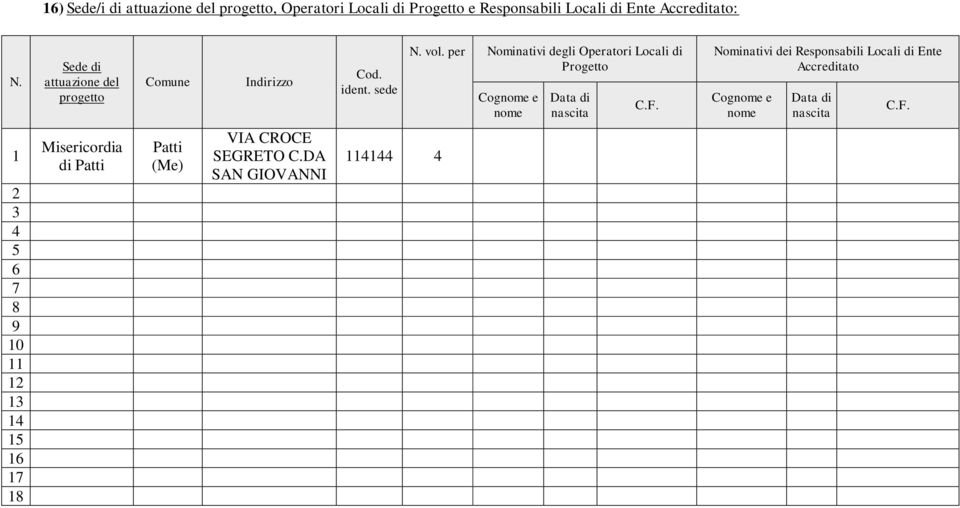 per Nominativi degli Operatori Locali di Progetto s e dcognome e e nome Data di nascita C.F.