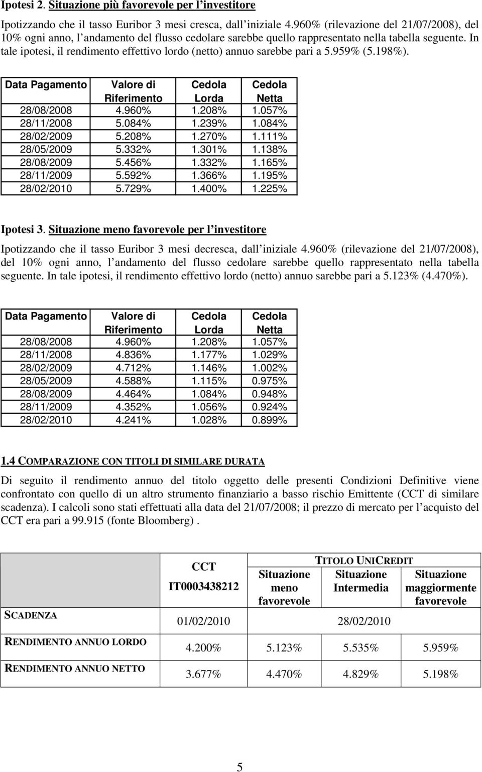 In tale ipotesi, il rendimento effettivo lordo (netto) annuo sarebbe pari a 5.959% (5.198%). Data Pagamento Valore di Riferimento Lorda Netta 28/08/2008 4.960% 1.208% 1.057% 28/11/2008 5.084% 1.