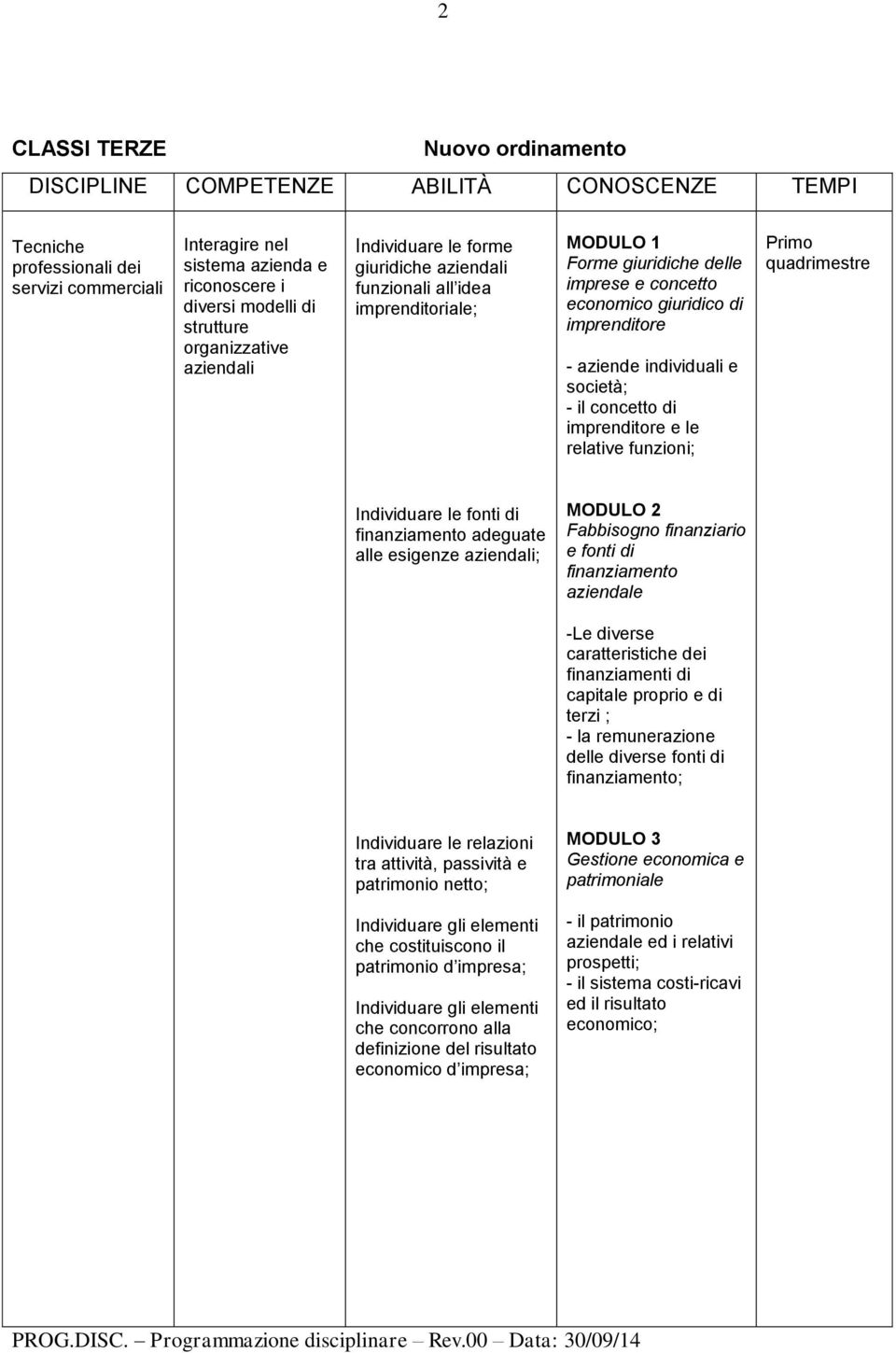 aziende individuali e società; - il concetto di imprenditore e le relative funzioni; Individuare le fonti di finanziamento adeguate alle esigenze aziendali; Fabbisogno finanziario e fonti di