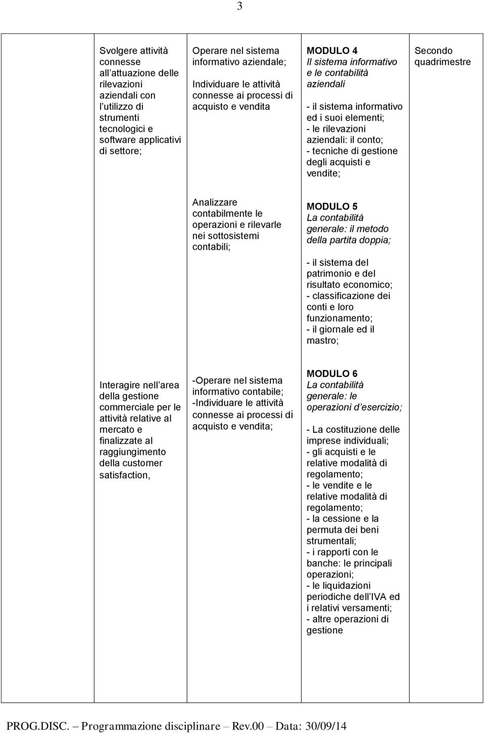 il conto; - tecniche di gestione degli acquisti e vendite; Analizzare contabilmente le operazioni e rilevarle nei sottosistemi contabili; MODULO 5 La contabilità generale: il metodo della partita