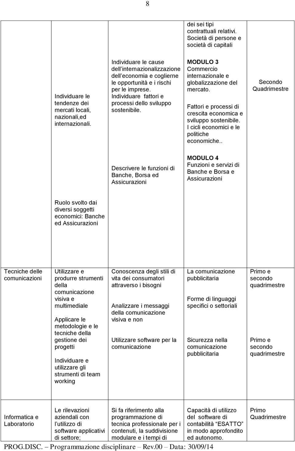 MODULO 3 Commercio internazionale e globalizzazione del mercato. Fattori e processi di crescita economica e sviluppo sostenibile. I cicli economici e le politiche economiche.