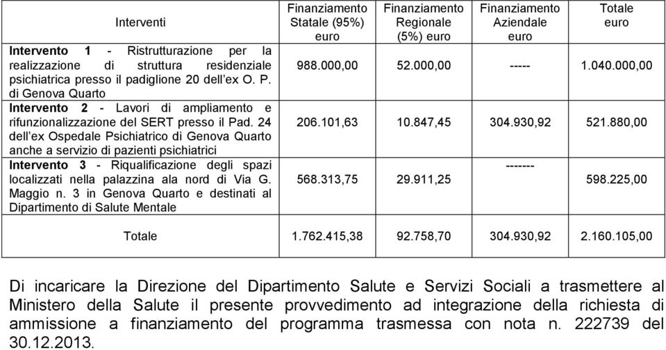 24 dell ex Ospedale Psichiatrico di Genova Quarto anche a servizio di pazienti psichiatrici Intervento 3 - Riqualificazione degli spazi localizzati nella palazzina ala nord di Via G. Maggio n.