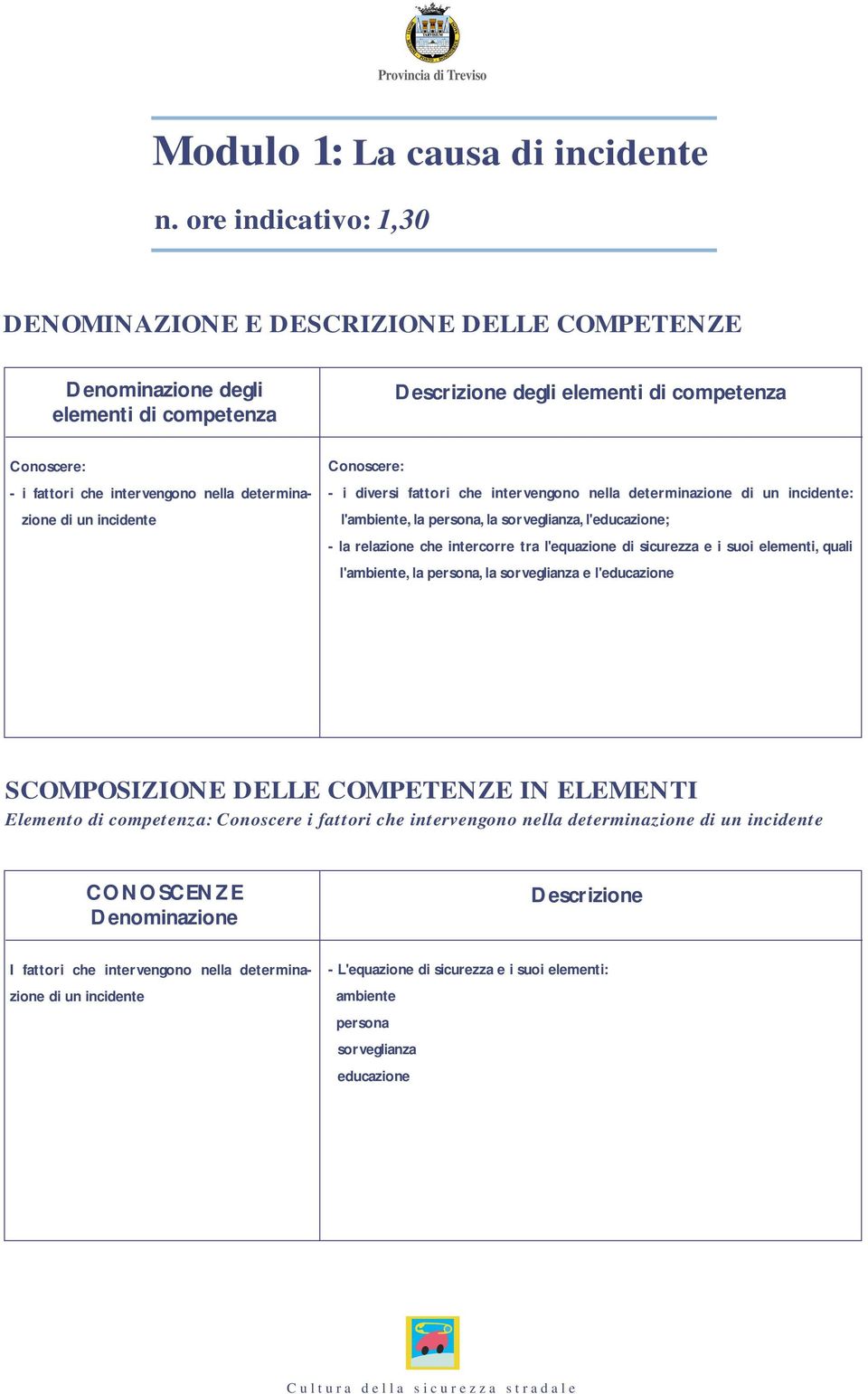 Conoscere: - i diversi fattori che intervengono nella determinazione di un incidente: l'ambiente, la persona, la sorveglianza, l'educazione; - la relazione che intercorre tra l'equazione di sicurezza