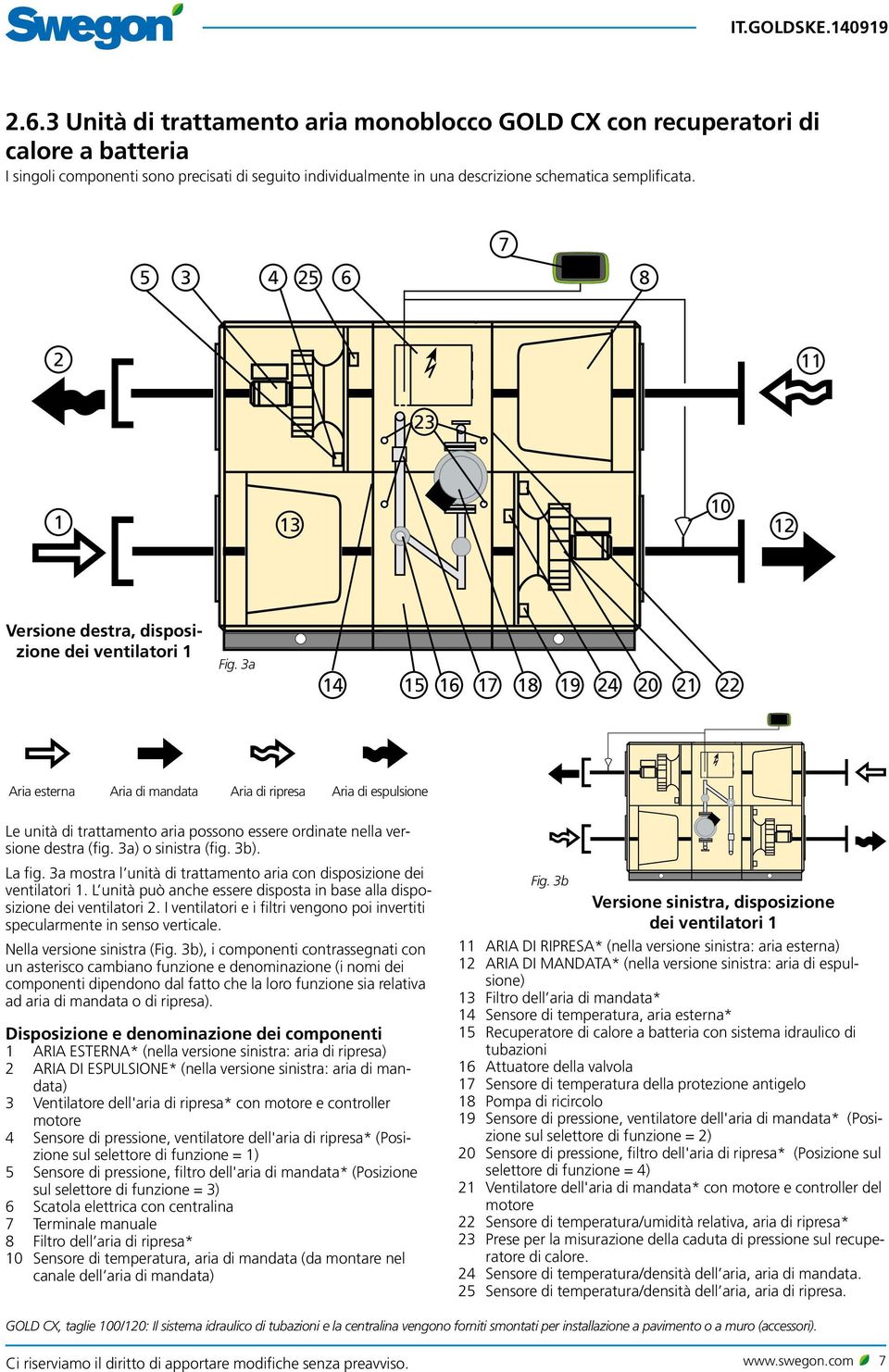 3a 14 15 16 17 18 19 24 20 21 22 Aria esterna Aria di mandata Aria di ripresa Aria di espulsione Le unità di trattamento aria possono essere ordinate nella versione destra (fig. 3a) o sinistra (fig.