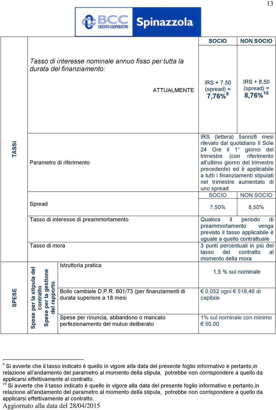 ultimo giorno del trimestre precedente) ed è applicabile a tutti i finanziamenti stipulati nel trimestre aumentato di uno spread SOCIO NON SOCIO 7,50% 8,50% Tasso di interesse di preammortamento