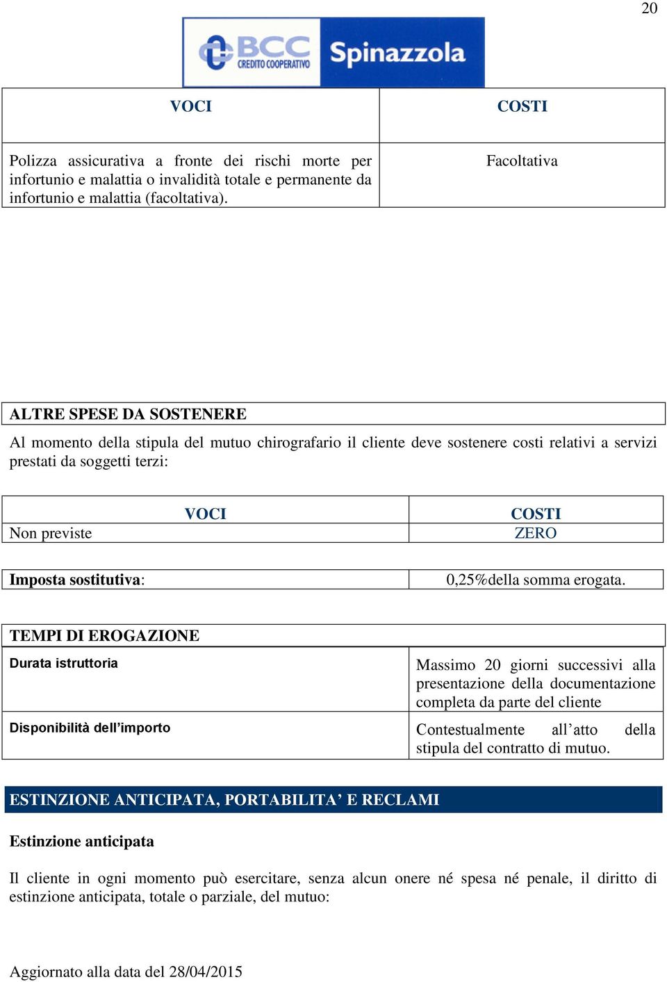 sostitutiva: 0,25%della somma erogata.