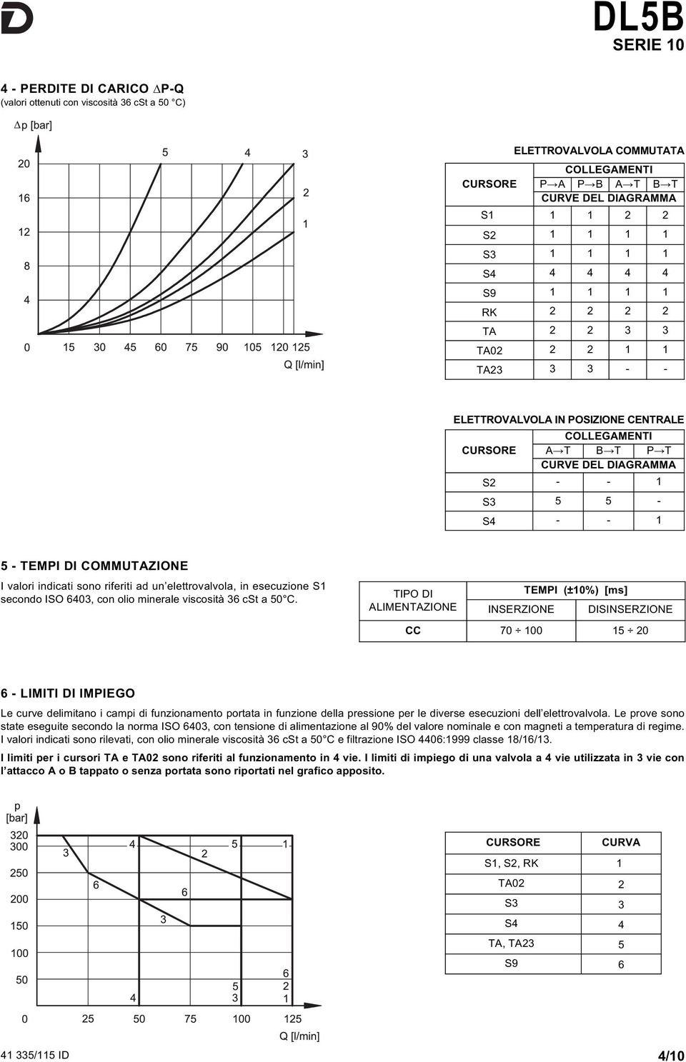 COMMUTAZIONE I valori indicati sono riferiti ad un elettrovalvola, in esecuzione S1 secondo ISO 6403, con olio minerale viscosità 36 cst a 50 C.