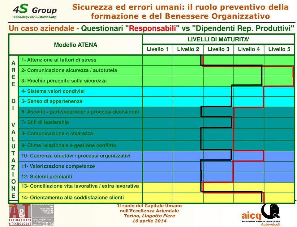 Comunicazione sicurezza / autotutela 3- Rischio percepito sulla sicurezza 4- Sistema valori condivisi 5- Senso di appartenenza 6- Ascolto / partecipazione a processi decisionali