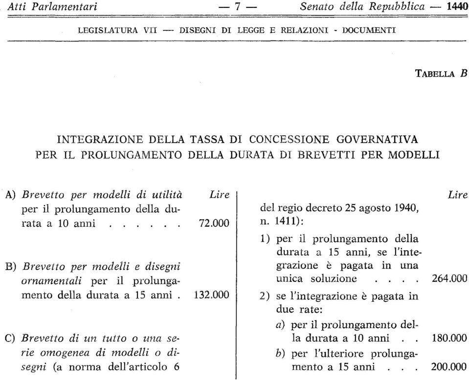 000 B) Brevetto per modelli e disegni ornamentali per il prolungamento della durata a 15 anni. 132.