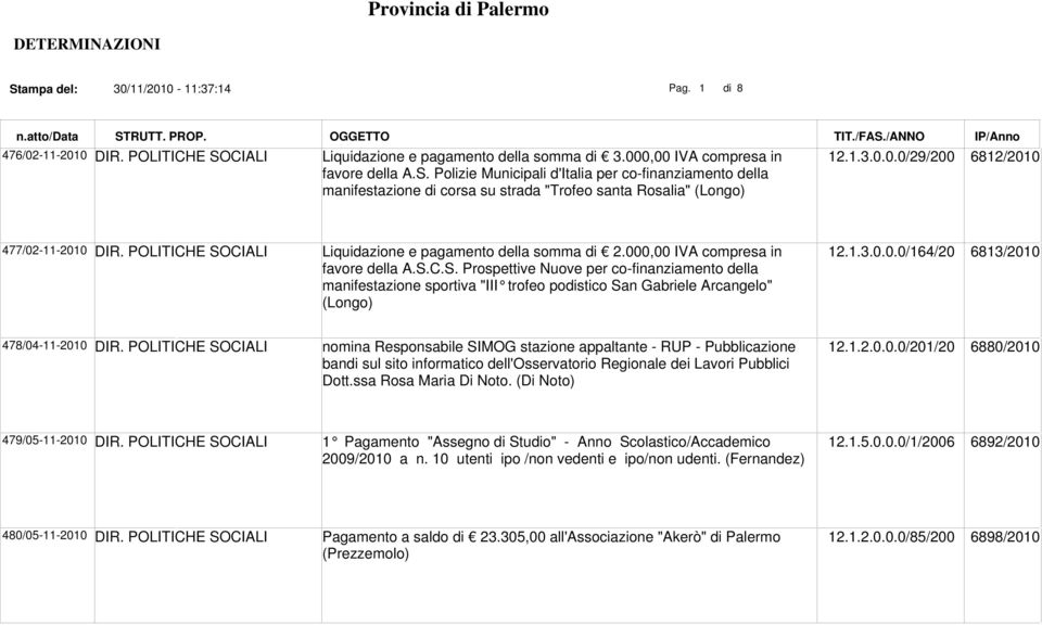 Polizie Municipali d'italia per co-finanziamento della manifestazione di corsa su strada "Trofeo santa Rosalia" (Longo) 477/02-11-2010 DIR. POLITICHE SOCIALI Liquidazione e pagamento della somma di 2.