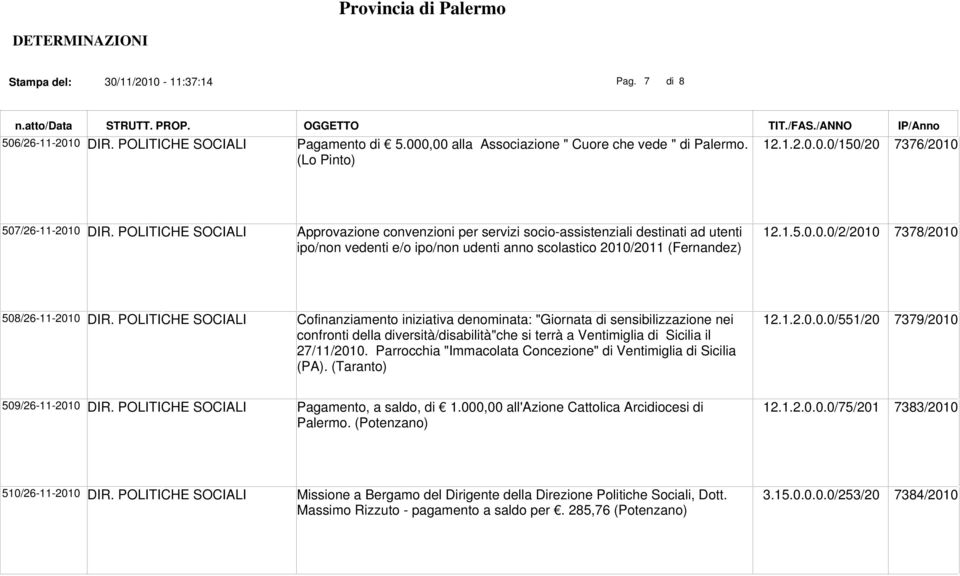 POLITICHE SOCIALI Cofinanziamento iniziativa denominata: "Giornata di sensibilizzazione nei confronti della diversità/disabilità"che si terrà a Ventimiglia di Sicilia il 27/11/2010.