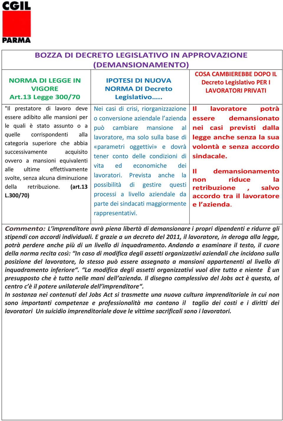 mansioni equivalenti alle ultime effettivamente svolte, senza alcuna diminuzione della retribuzione. (art.13 L.300/70) IPOTESI DI NUOVA NORMA DI Decreto Legislativo.