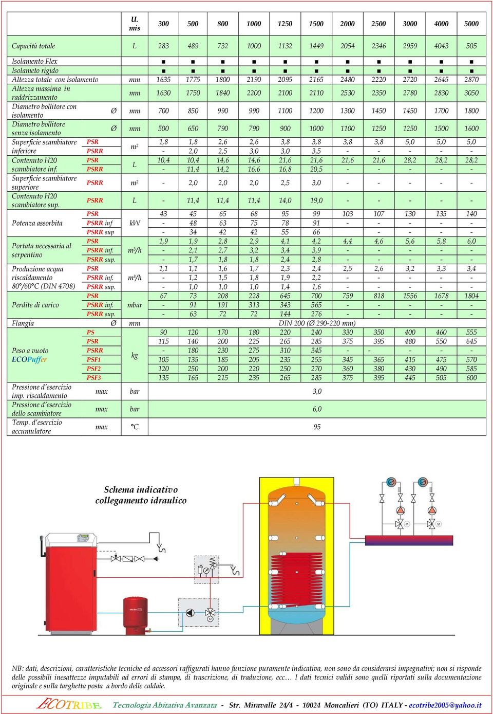 1100 1200 1300 1450 1450 1700 1800 Diametro bollitore senza isolamento Ø mm 500 650 790 790 900 1000 1100 1250 1250 1500 1600 Superficie scambiatore PSR 1,8 1,8 2,6 2,6 3,8 3,8 3,8 3,8 5,0 5,0 5,0 m²