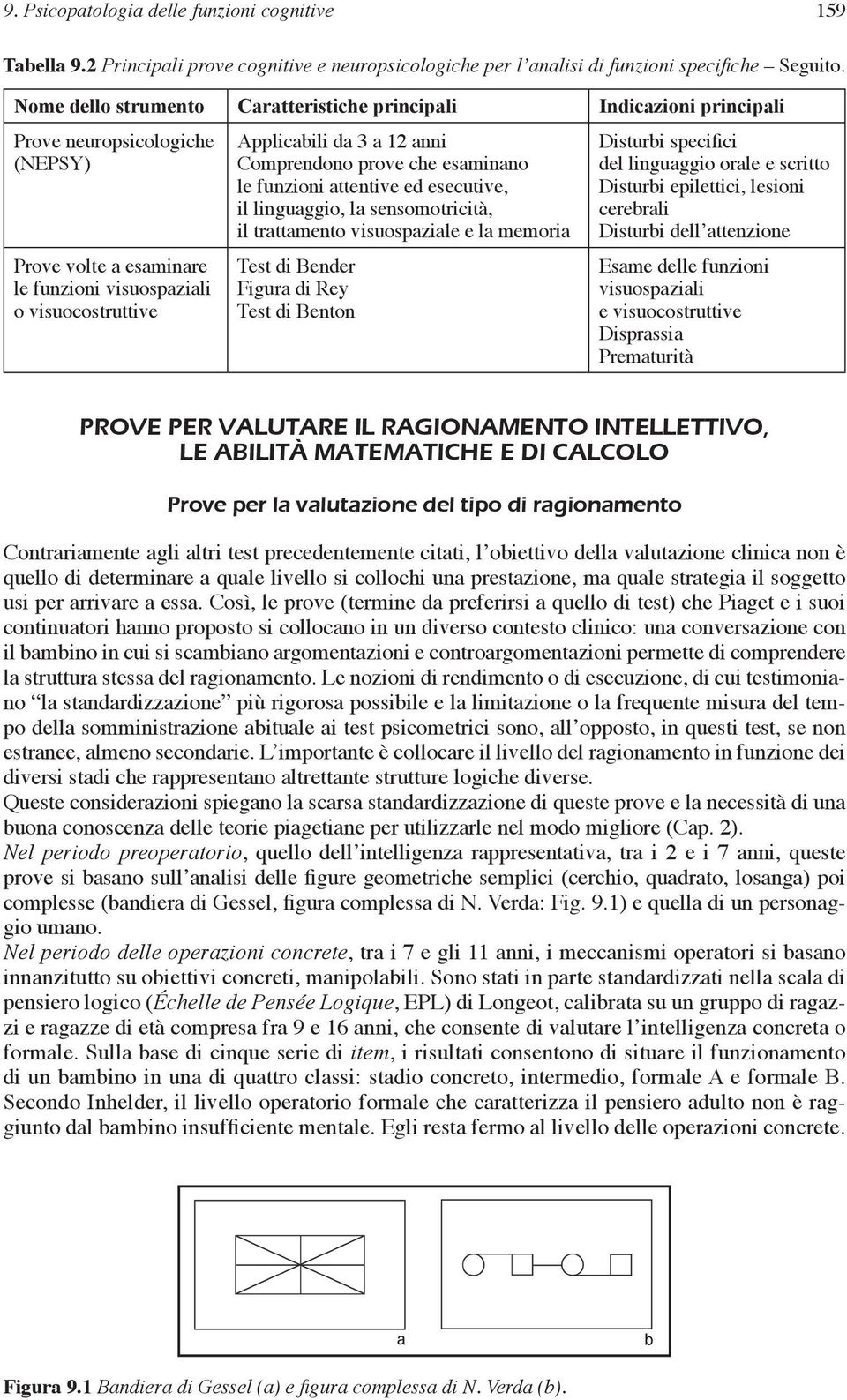 anni Comprendono prove che esaminano le funzioni attentive ed esecutive, il linguaggio, la sensomotricità, il trattamento visuospaziale e la memoria Test di Bender Figura di Rey Test di Benton