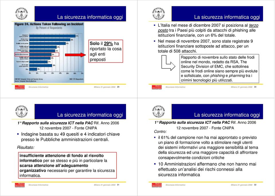 Rapporto di novembre sullo stato delle frodi online nel mondo, redatto da RSA, The Security Division of EMC, che sottolinea come le frodi online siano sempre più evolute e sofisticate, con phishing e