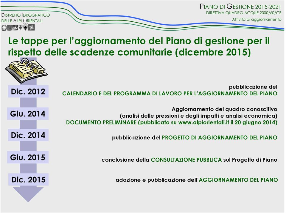 pressioni e degli impatti e analisi economica) DOCUMENTO PRELIMINARE (pubblicato su www.alpiorientali.